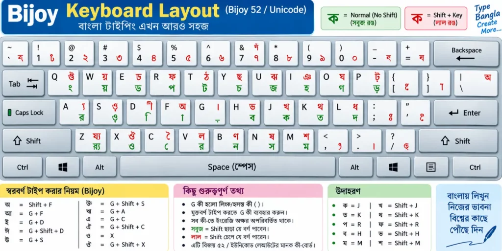 bijoy 52 kyboard layout for bengali typing